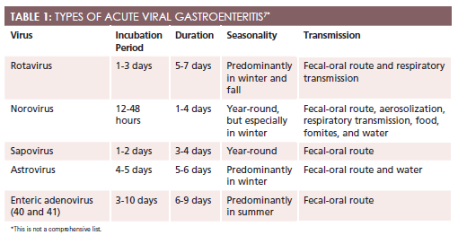 What are some factors that increase your risk of getting gastroenteritis?