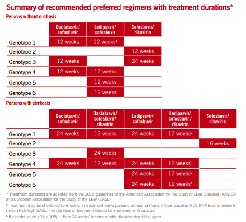 3 Hep C Treatment Guideline Updates Retail Clinicians Should Know