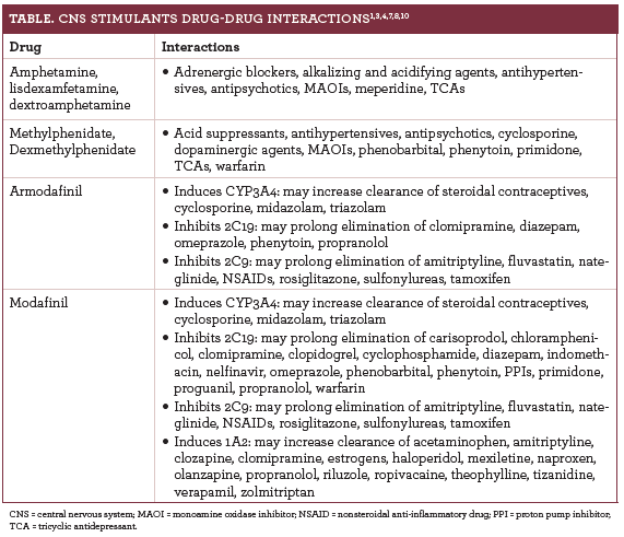 Common Drug Interactions Chart